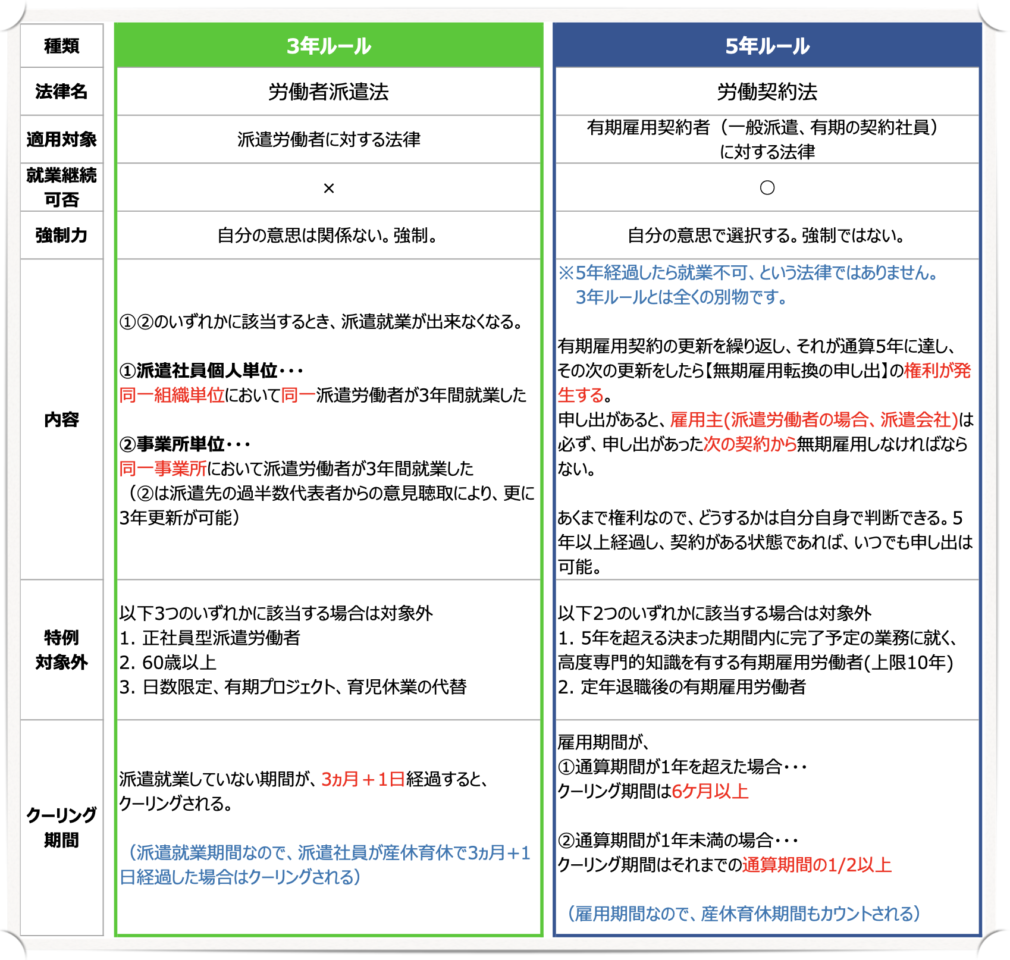 派遣 法 3 年 ルール