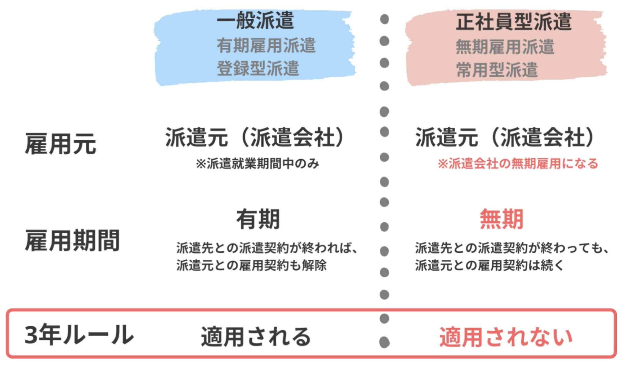 『派遣法3年ルール』派遣会社支店長が徹底解説｜派遣社員・派遣先・派遣元が知っておくべき重要ポイント | 会社だけに縛られない働き方・稼ぎ方